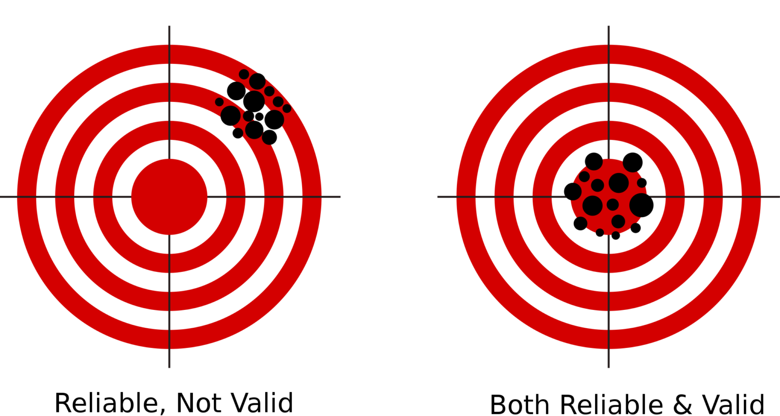 what-is-validity-in-research-methodology-design-talk