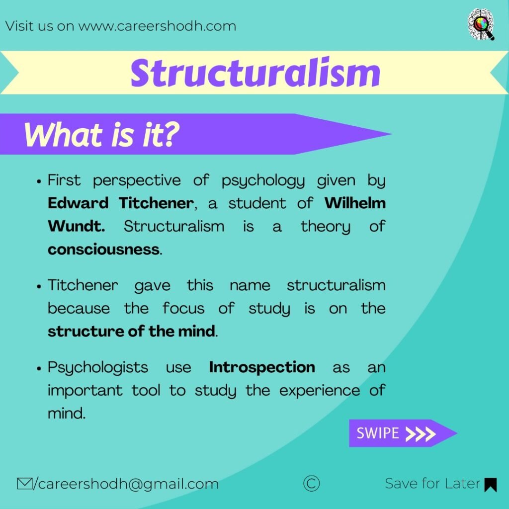 what-are-the-important-perspectives-of-psychology-careershodh