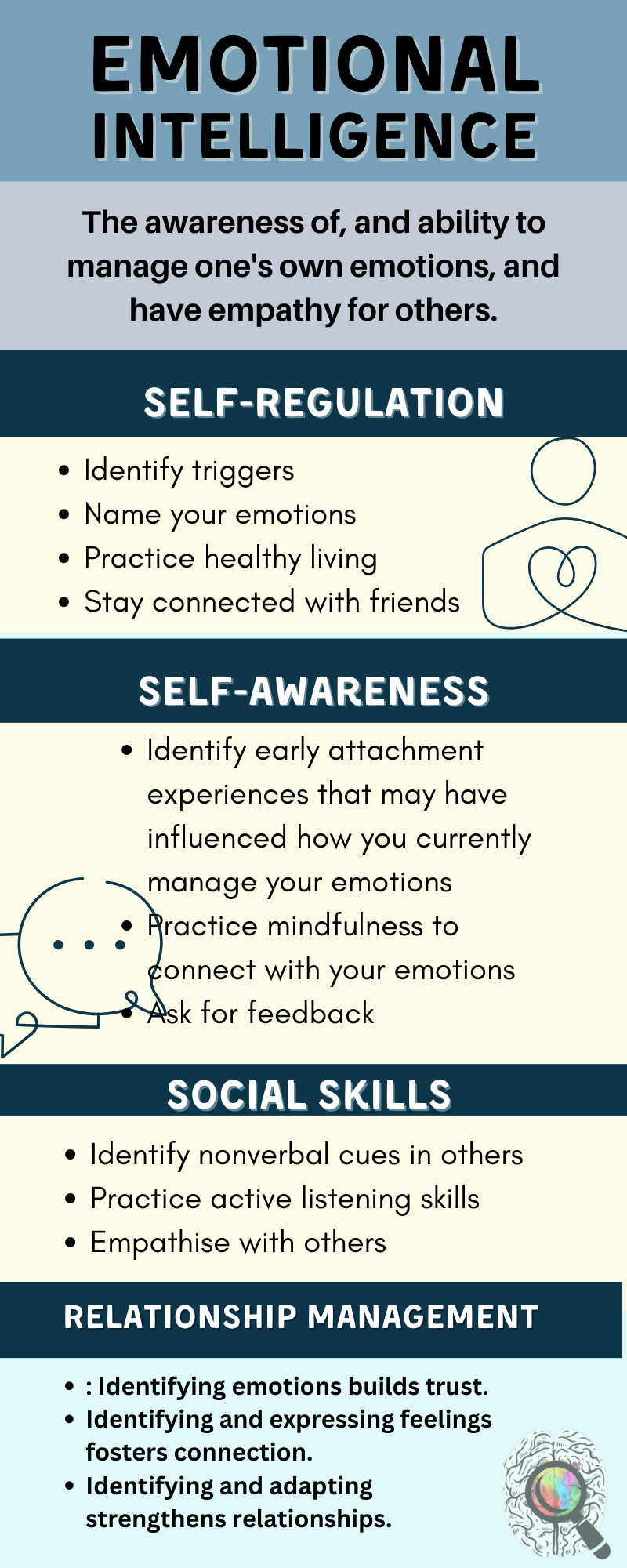 4 Building blocks of Emotional Intelligence! - Careershodh