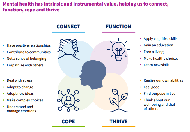 Importance of Mental Health 