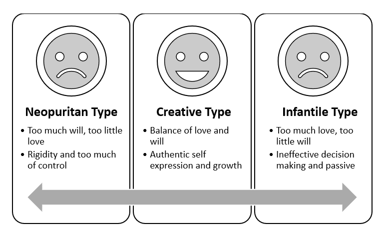 Rollo May's Theory of Personality and 4 Important Stages of Development ...