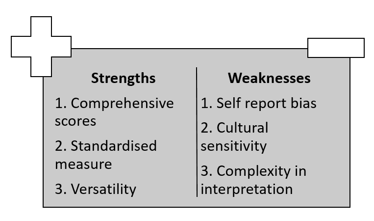 State-Trait Anger Expression Inventory (STAXI) and 2 Important Types of ...